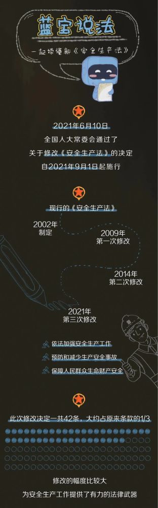 【法治宣傳】安全生產(chǎn)月，一起來(lái)學(xué)習(xí)修改后的《安全生產(chǎn)法》