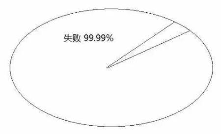 告訴你孩子：幾年的放縱，換來(lái)的是一生卑微